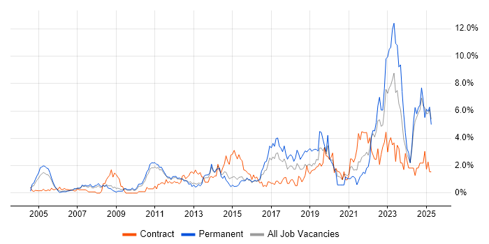 Job vacancy trend for Decision-Making in Suffolk Job vacancy trend for Decision-Making in Suffolk