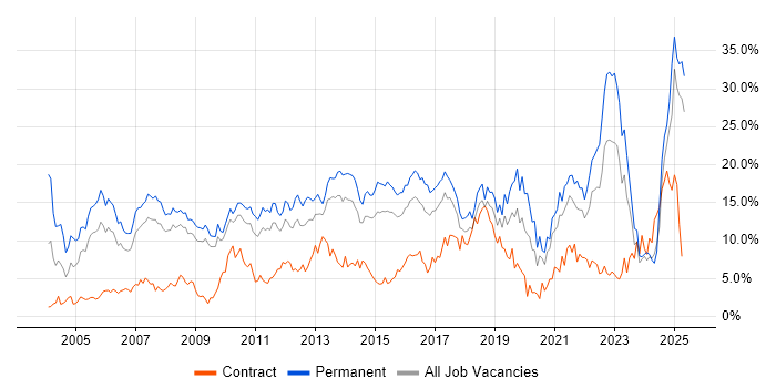 Job vacancy trend for Degree in Suffolk Job vacancy trend for Degree in Suffolk