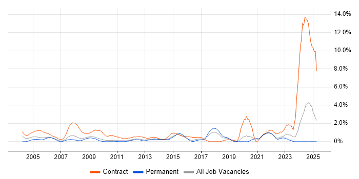 Job vacancy trend for Desktop Support Engineer in Suffolk Job vacancy trend for Desktop Support Engineer in Suffolk