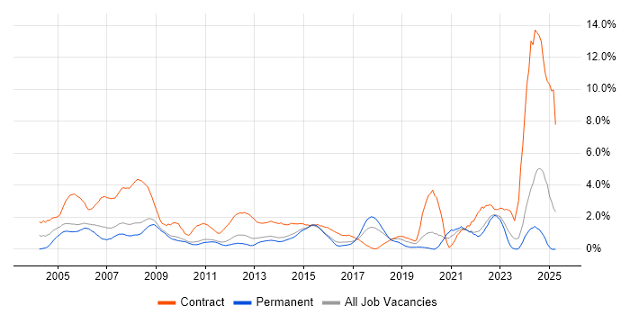 Job vacancy trend for Desktop Support in Suffolk Job vacancy trend for Desktop Support in Suffolk