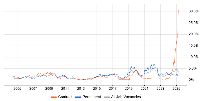Job vacancy trend for Driving Licence in Suffolk Job vacancy trend for Driving Licence in Suffolk