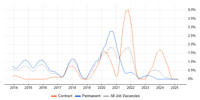 Job vacancy trend for DynamoDB in Suffolk Job vacancy trend for DynamoDB in Suffolk