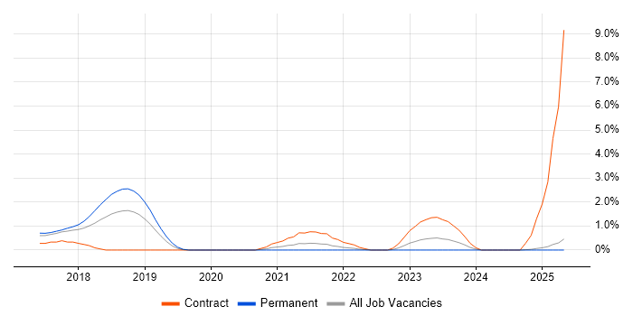 Job vacancy trend for Express.js in Suffolk Job vacancy trend for Express.js in Suffolk