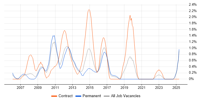 Job vacancy trend for Financial Analyst in Suffolk Job vacancy trend for Financial Analyst in Suffolk