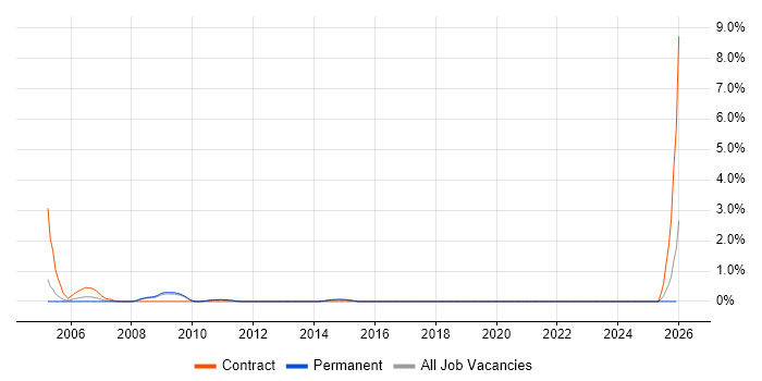 Foundry job vacancy trend in Suffolk