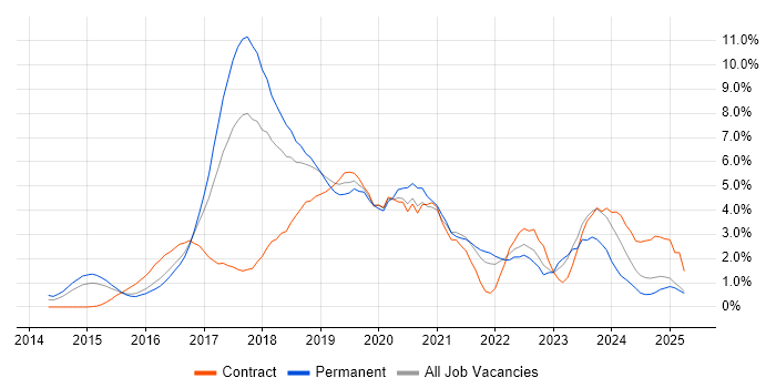 Job vacancy trend for Full-Stack Development in Suffolk Job vacancy trend for Full-Stack Development in Suffolk