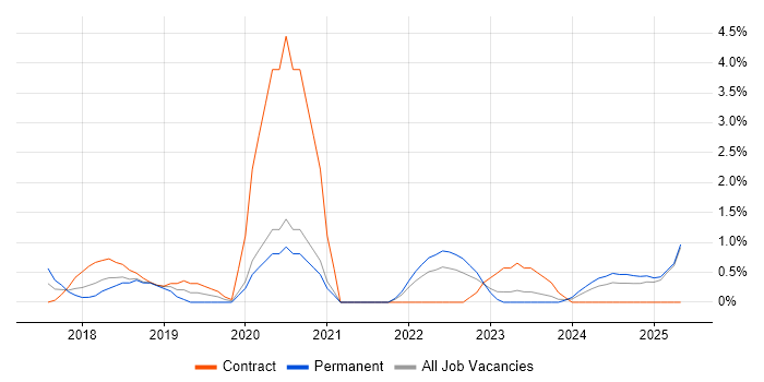 Job vacancy trend for GRC in Suffolk Job vacancy trend for GRC in Suffolk