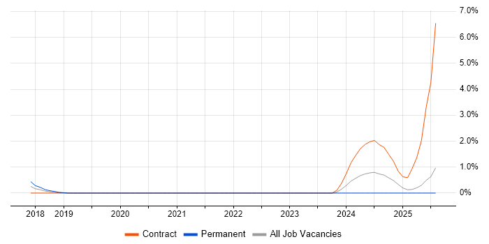Job vacancy trend for gRPC in Suffolk Job vacancy trend for gRPC in Suffolk
