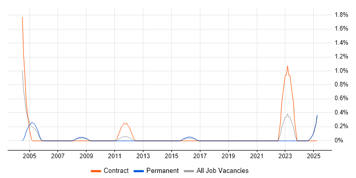 Job vacancy trend for HSRP in Suffolk Job vacancy trend for HSRP in Suffolk