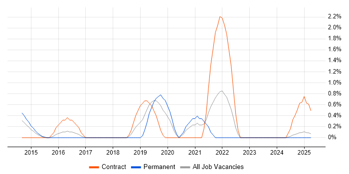 Job vacancy trend for Hybrid Cloud in Suffolk Job vacancy trend for Hybrid Cloud in Suffolk