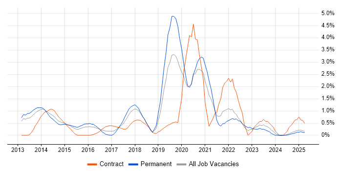 Job vacancy trend for IaaS in Suffolk Job vacancy trend for IaaS in Suffolk