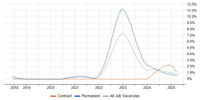 Job vacancy trend for Inclusion and Diversity in Suffolk Job vacancy trend for Inclusion and Diversity in Suffolk