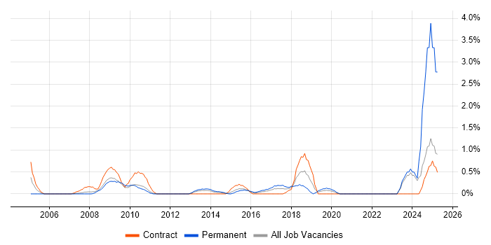 Job vacancy trend for Information Manager in Suffolk Job vacancy trend for Information Manager in Suffolk