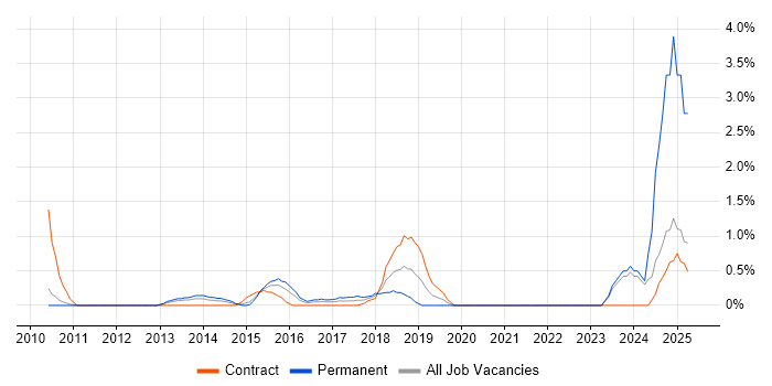 Job vacancy trend for Information Security Manager in Suffolk Job vacancy trend for Information Security Manager in Suffolk