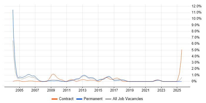 Job vacancy trend for Infrastructure Analyst in Suffolk Job vacancy trend for Infrastructure Analyst in Suffolk