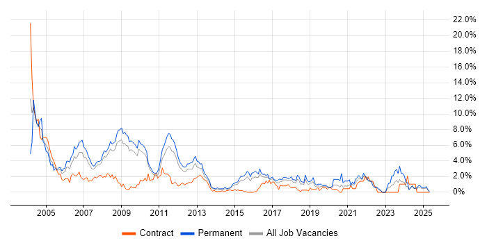 Job vacancy trend for Internet in Suffolk Job vacancy trend for Internet in Suffolk