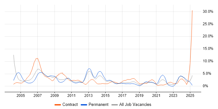 Job vacancy trend for Administrator in Ipswich