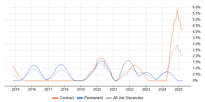 Job vacancy trend for Amazon S3 in Ipswich Job vacancy trend for Amazon S3 in Ipswich