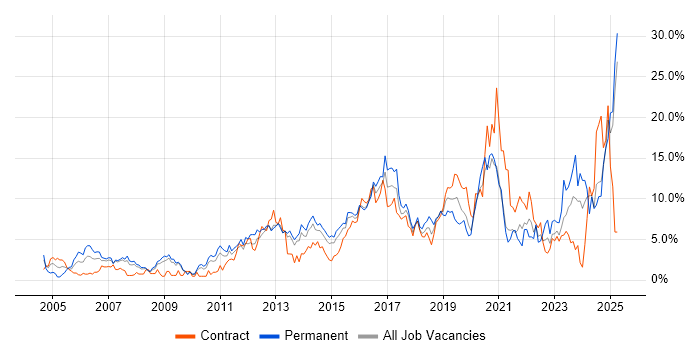 Job vacancy trend for Analytical Skills in Ipswich Job vacancy trend for Analytical Skills in Ipswich