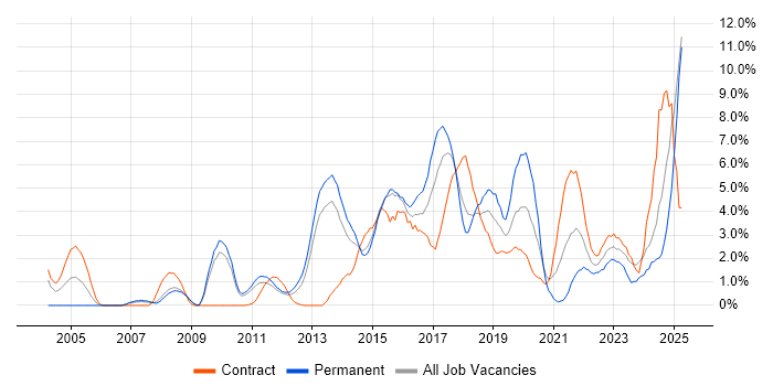 Job vacancy trend for Analytics in Ipswich Job vacancy trend for Analytics in Ipswich