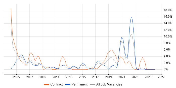 Broadband job vacancy trend in Ipswich