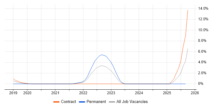 Consul job vacancy trend in Ipswich Consul job vacancy trend in Ipswich