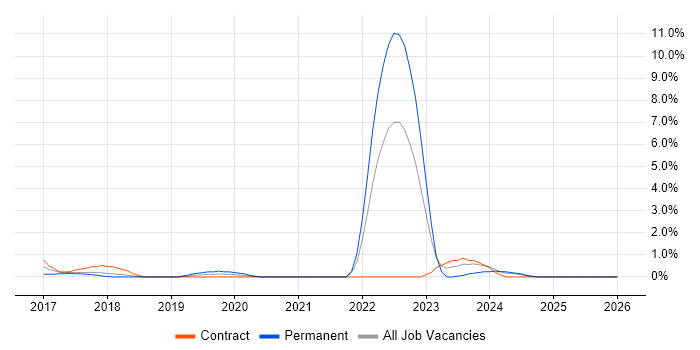 Cyberattack job vacancy trend in Ipswich