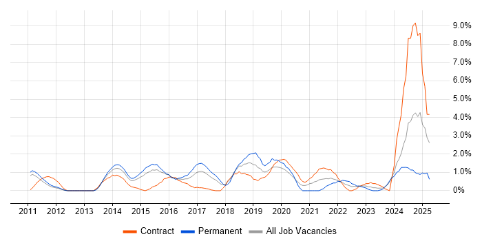 Job vacancy trend for Data Analytics in Ipswich Job vacancy trend for Data Analytics in Ipswich