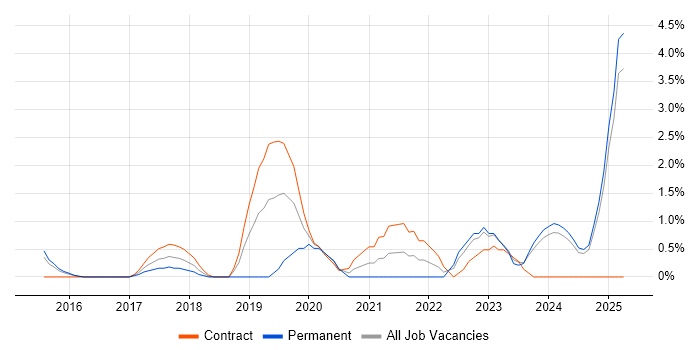 Job vacancy trend for Data Pipeline in Ipswich Job vacancy trend for Data Pipeline in Ipswich