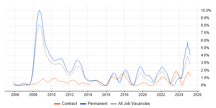 Job vacancy trend for Data Protection in Ipswich Job vacancy trend for Data Protection in Ipswich