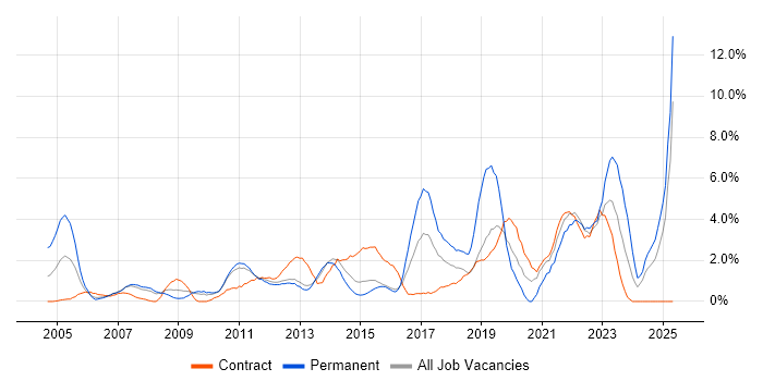 Job vacancy trend for Decision-Making in Ipswich Job vacancy trend for Decision-Making in Ipswich
