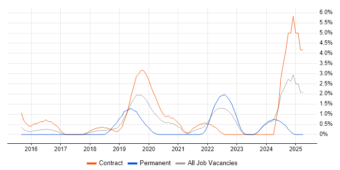 Job vacancy trend for Elastic Stack in Ipswich Job vacancy trend for Elastic Stack in Ipswich