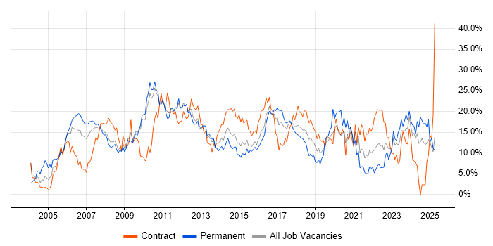 Job vacancy trend for Finance in Ipswich Job vacancy trend for Finance in Ipswich