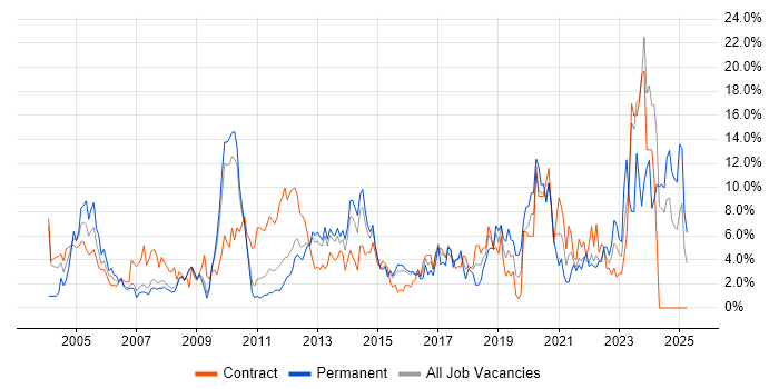 Job vacancy trend for Firewall in Ipswich Job vacancy trend for Firewall in Ipswich