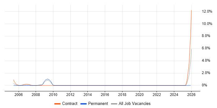 Foundry job vacancy trend in Ipswich
