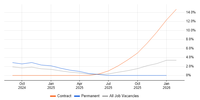Generative AI job vacancy trend in Ipswich