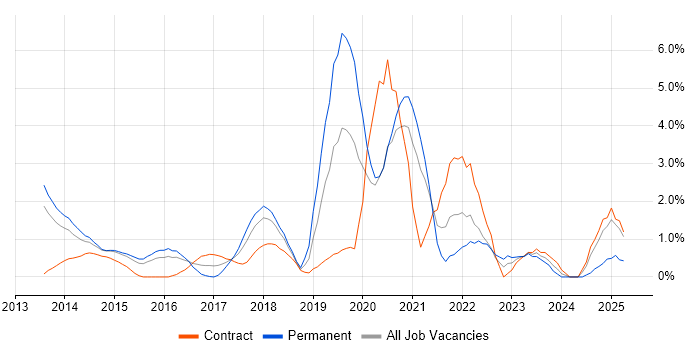 Job vacancy trend for IaaS in Ipswich Job vacancy trend for IaaS in Ipswich