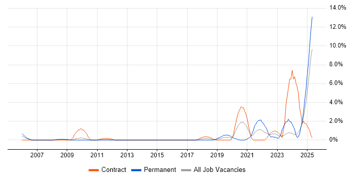Job vacancy trend for Infrastructure Management in Ipswich Job vacancy trend for Infrastructure Management in Ipswich