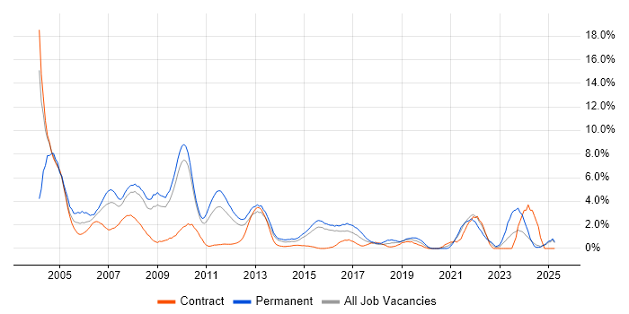 Job vacancy trend for Internet in Ipswich Job vacancy trend for Internet in Ipswich