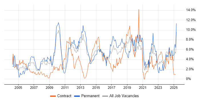 Job vacancy trend for Lead in Ipswich Job vacancy trend for Lead in Ipswich