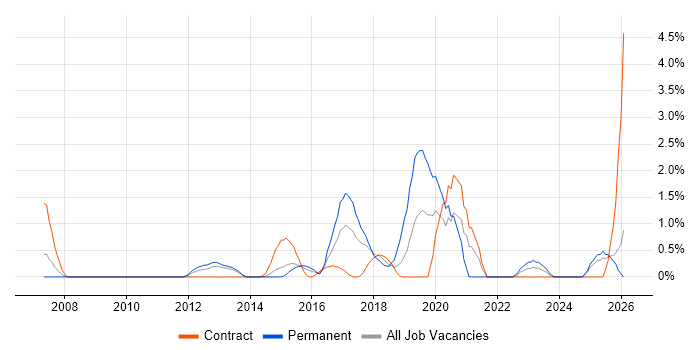 Metadata job vacancy trend in Ipswich
