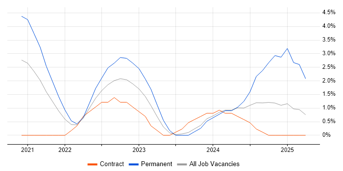 Job vacancy trend for Microsoft Intune in Ipswich Job vacancy trend for Microsoft Intune in Ipswich
