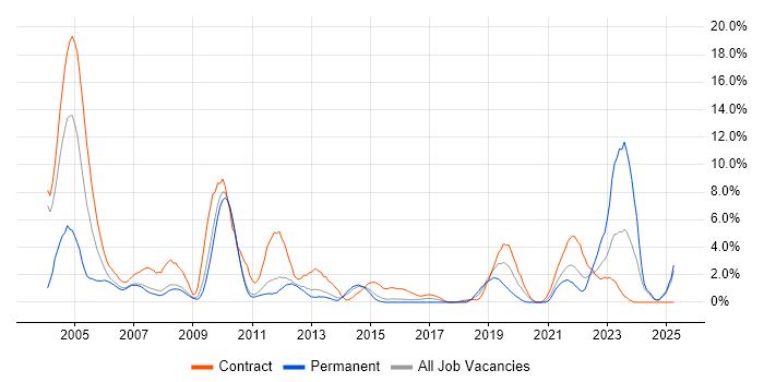 Job vacancy trend for MPLS in Ipswich Job vacancy trend for MPLS in Ipswich
