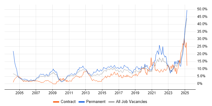 Job vacancy trend for Problem-Solving in Ipswich Job vacancy trend for Problem-Solving in Ipswich