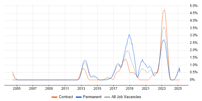 Job vacancy trend for Product Roadmap in Ipswich Job vacancy trend for Product Roadmap in Ipswich