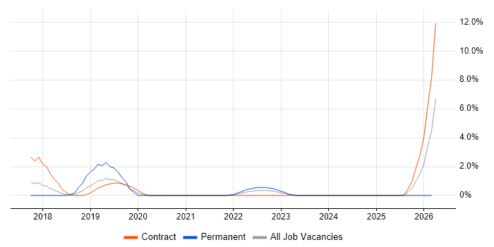 Product Vision job vacancy trend in Ipswich