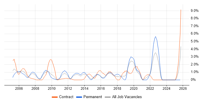 RDBMS job vacancy trend in Ipswich RDBMS job vacancy trend in Ipswich