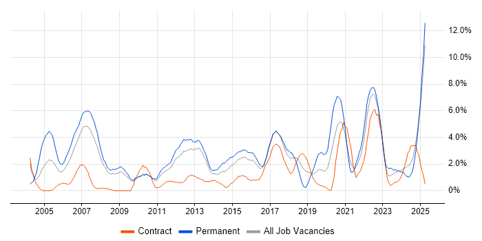Job vacancy trend for Service Management in Ipswich Job vacancy trend for Service Management in Ipswich