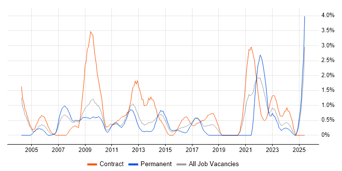 Job vacancy trend for Technical Manager in Ipswich Job vacancy trend for Technical Manager in Ipswich