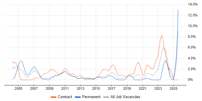 Job vacancy trend for Workshop Facilitation in Ipswich Job vacancy trend for Workshop Facilitation in Ipswich